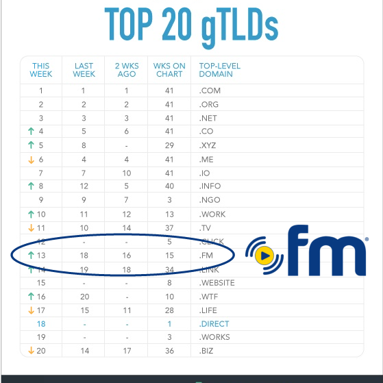 Top-20-gTLDs2