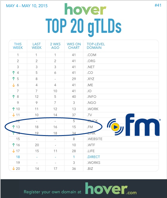 Top-20-gTLDs2